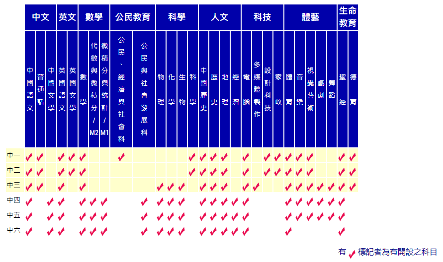 香港培正中学